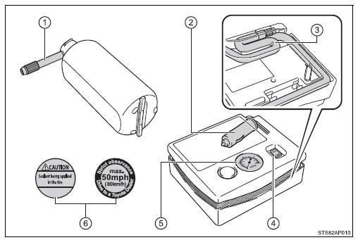 Onderdelen van de bandenreparatieset