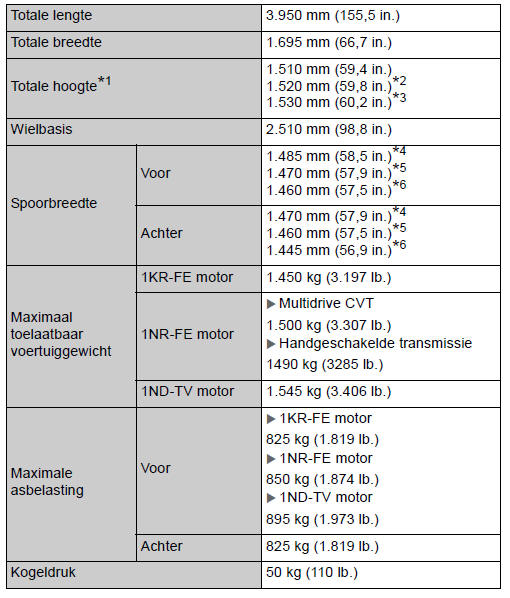 Afmetingen en gewichten