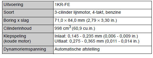1KR-FE motor
