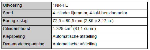 1NR-FE motor