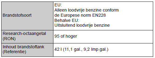 Benzinemotor