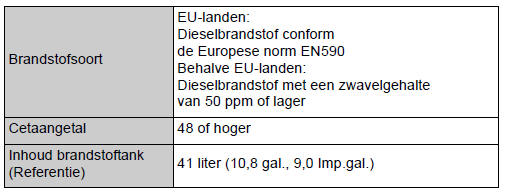 Dieselmotor