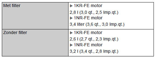 Smeersysteem (benzinemotor)