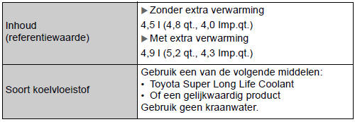 Koelsysteem