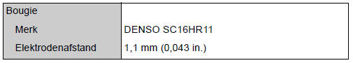 Ontsteking (alleen benzinemotor)
