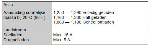 Elektrisch systeem
