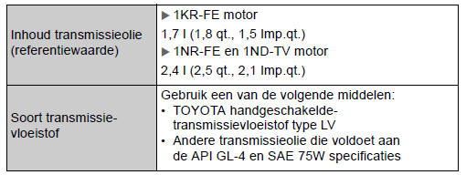 Handgeschakelde transmissie