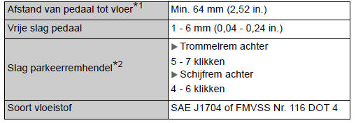 Remmen