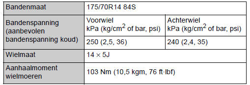 Banden en velgen