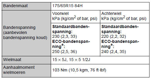 Banden en velgen