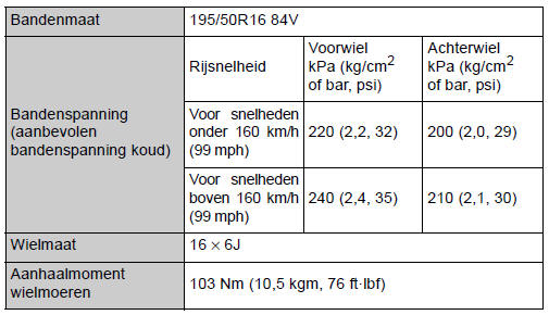 Banden en velgen
