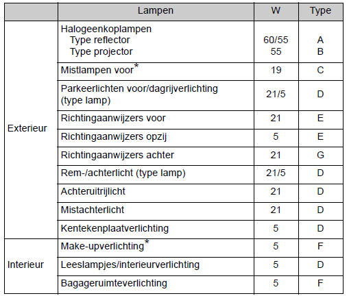 Lampen