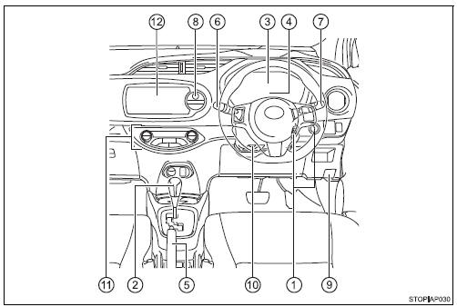 Dashboard (auto's met rechtse besturing)