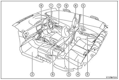 Interieur (auto's met rechtse besturing)