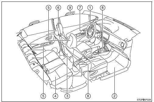 Interieur (auto's met linkse besturing)