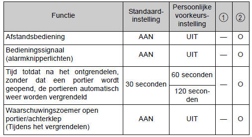 Afstandsbediening