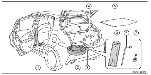 Plaats van reservewiel, krik en gereedschapstas