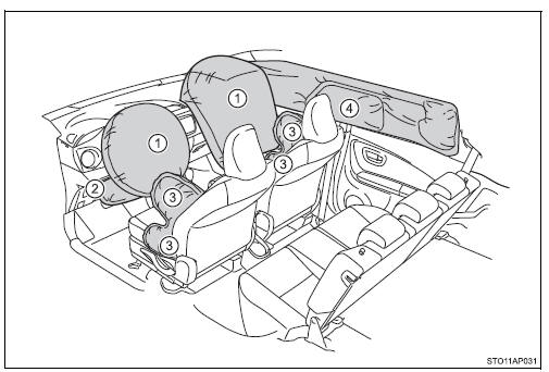 SRS-airbags