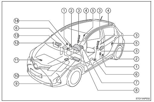 Onderdelen SRS-airbagsysteem