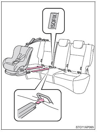 Plaatsen met ISOfix-bevestigingssysteem (ISOfix-zitje)