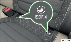 Labels van het ISOFIX-systeem