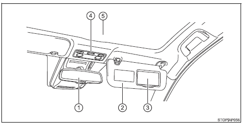 Interieur (auto's met linkse besturing)