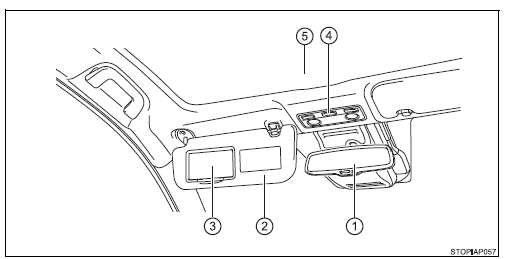 Interieur (auto's met rechtse besturing)